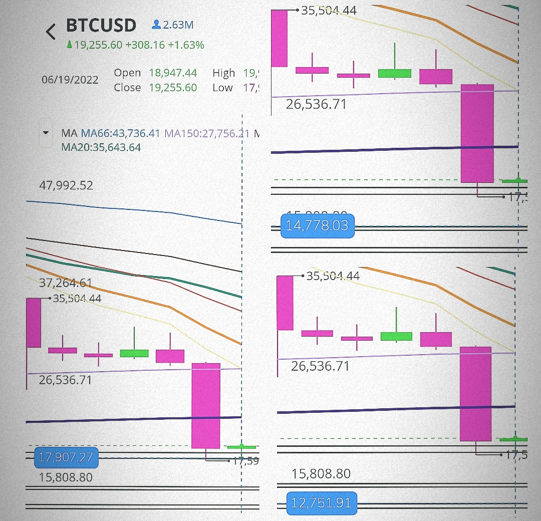 $Bitcoin (BTC.CC)$ doesnt hold 17k we will go to 14k. 14k doesnt hold, it will go to 12k.