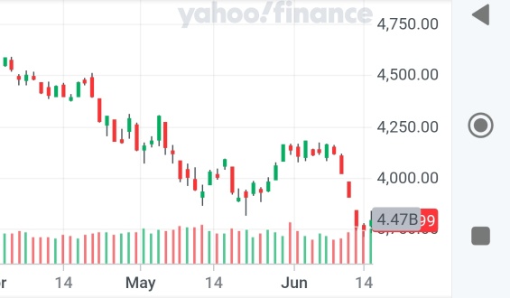 The end of China Stocks rally?