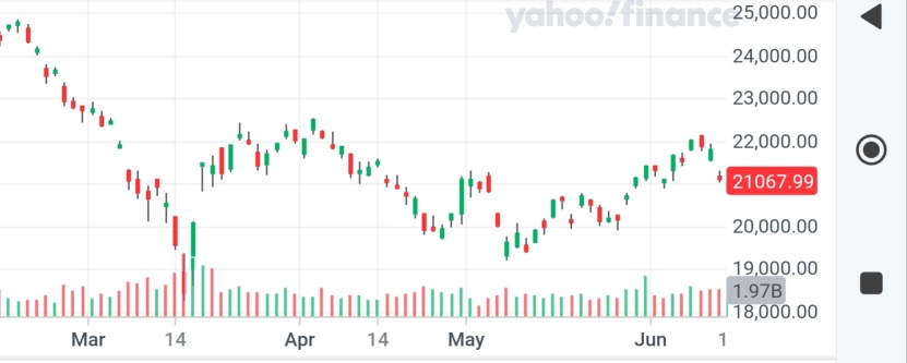 The end of China Stocks rally?