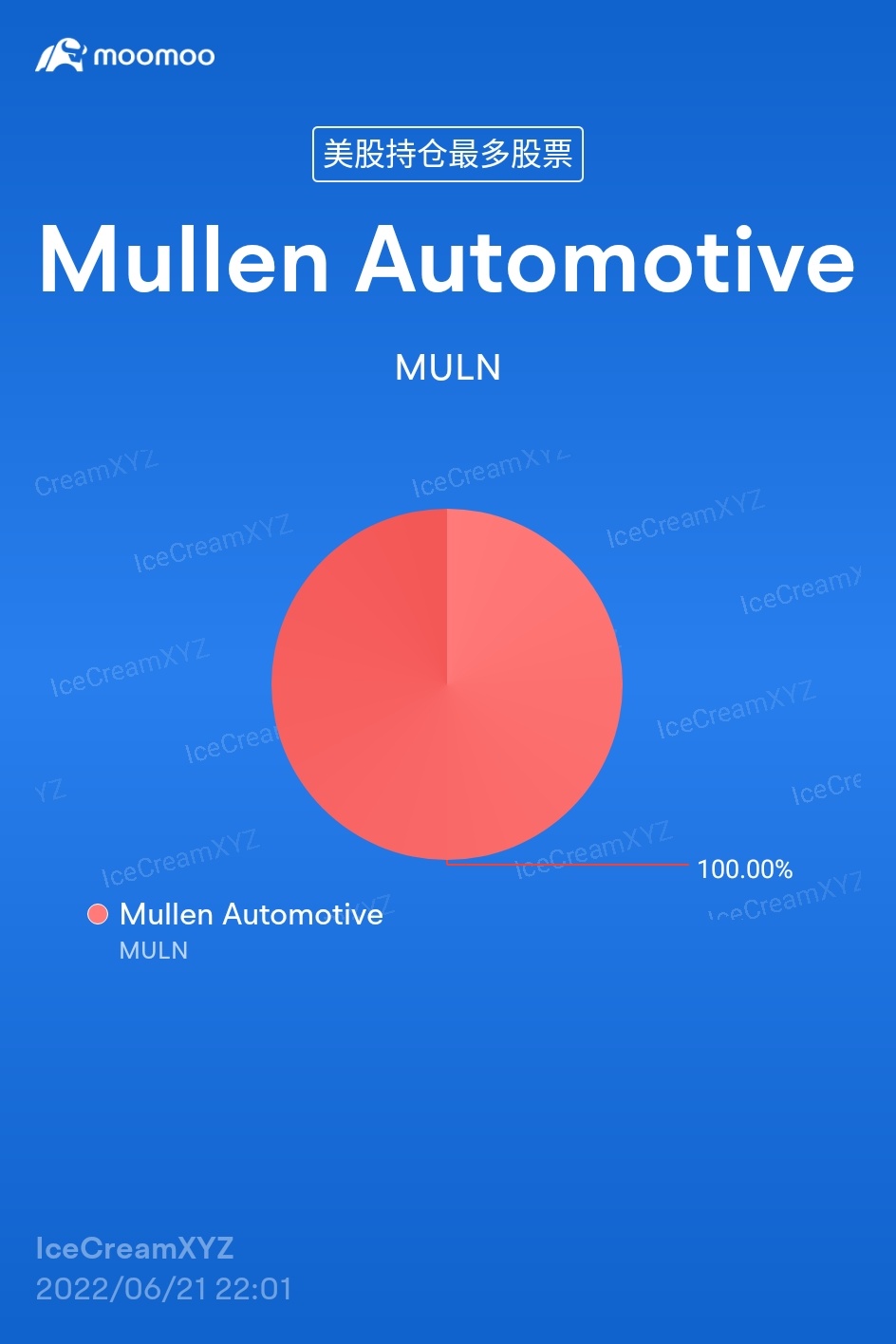 $Mullen Automotive (MULN.US)$