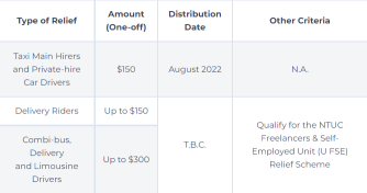 S$1.5B Support Package! Here's all you need to know!