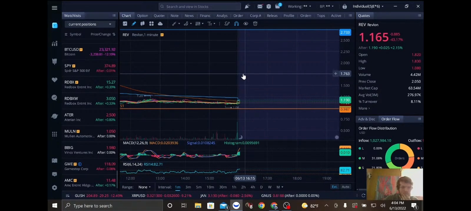 $露華濃 (REV.US)$我們賺了大約1.10美元！我們走吧!