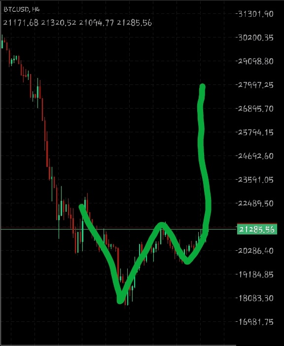 BTCがまもなく27Kになる、さあ来い.....