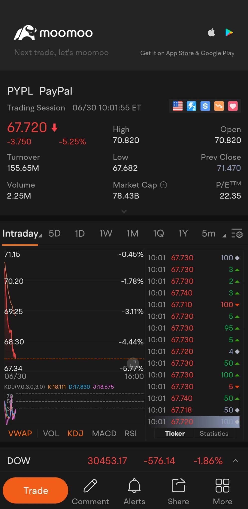 $ペイパル・ホールディングス (PYPL.US)$[パニック][パニック]