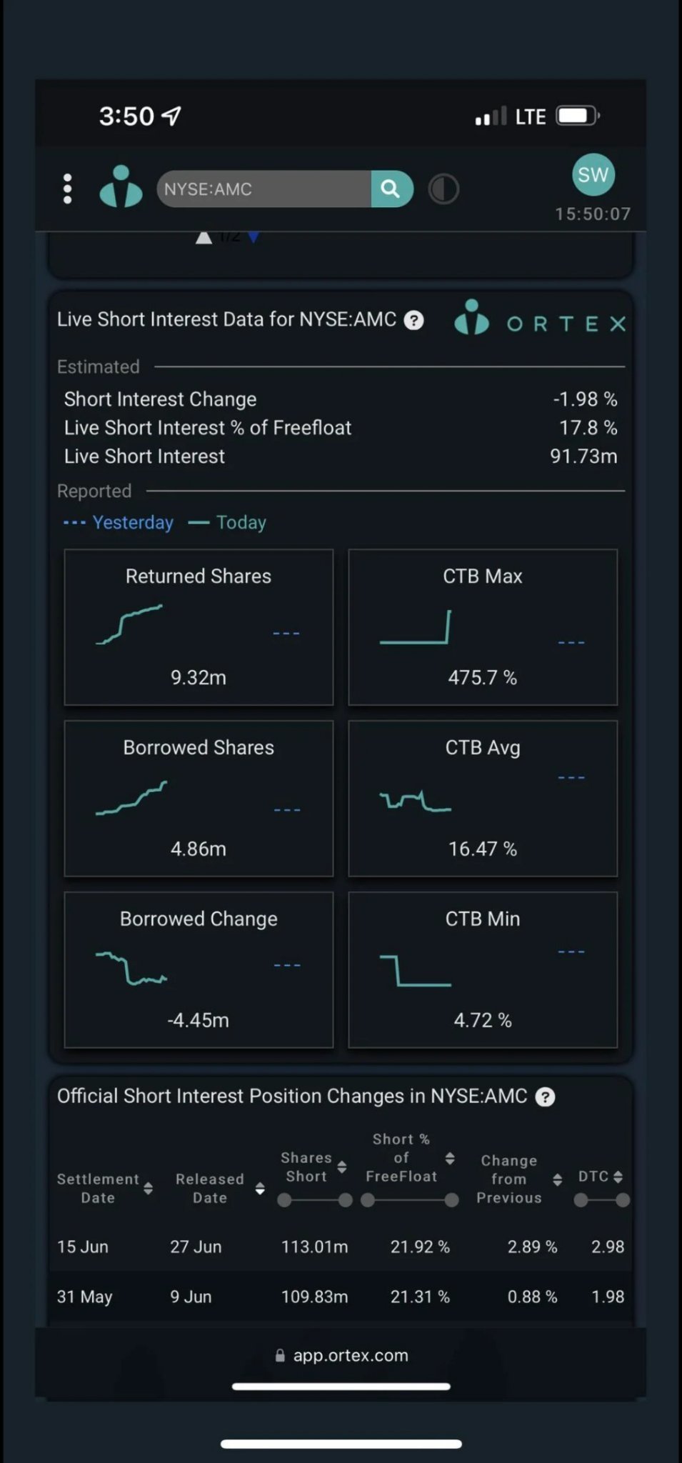 Just another cost to borrow glitch eh ortex?