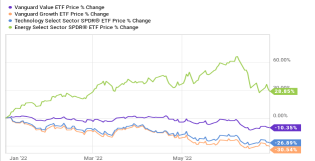 Will The Market Keep Crashing Or Is A Rebound Coming?