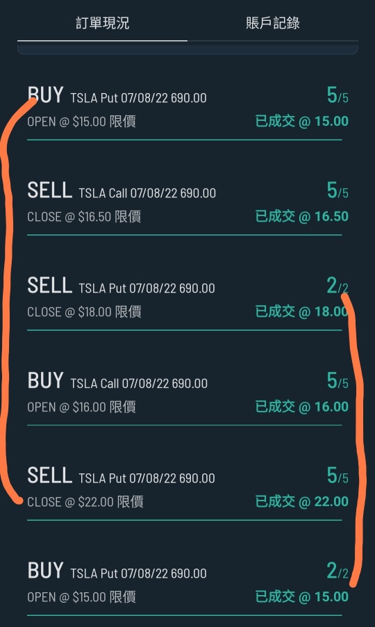 It's really difficult to lose money, still making a small profit of $4500 even though the market trend is uncertain.