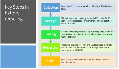 How Lithium Australia is powering the battery industry forward