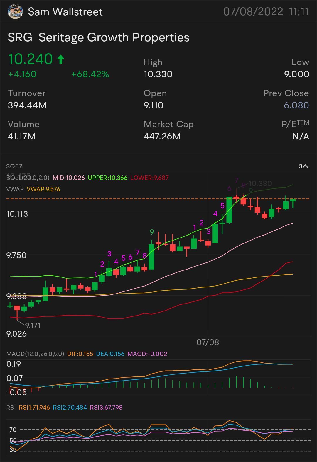 QUICK SCALP 1 $SRG — STOCK AND OPTION PLAY 🥇 signed of an uptrend: $10.36 NEED IT TO BREAK OVER: $10.46 🗝️  indicator for MORE uptrend $10.52 confirmation upt...