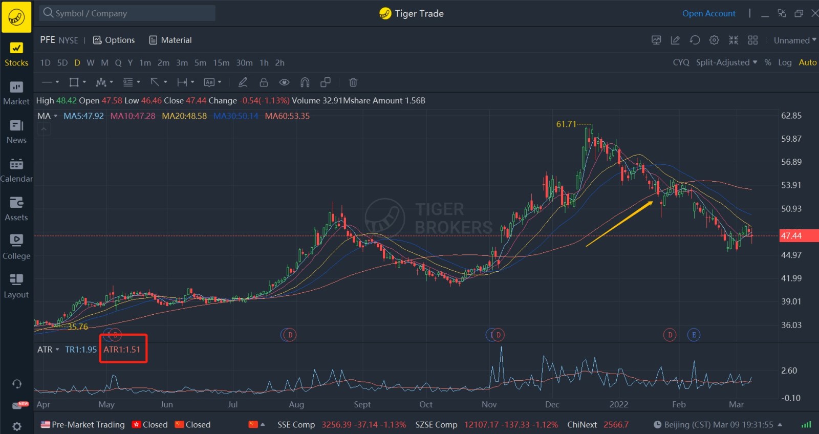 两个止损方法- moomoo 社区
