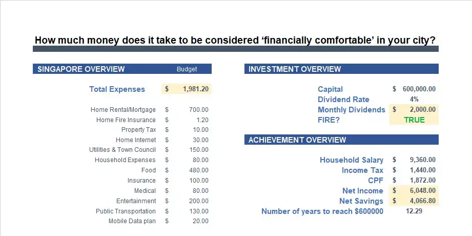 How much money does it take to be considered 'financially comfortable' in Singapore?