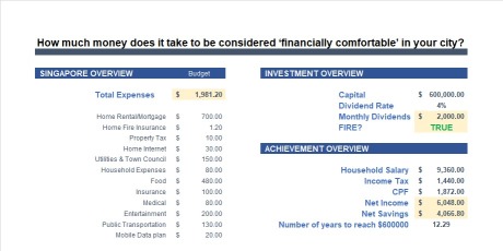 How much money does it take to be considered 'financially comfortable' in Singapore?