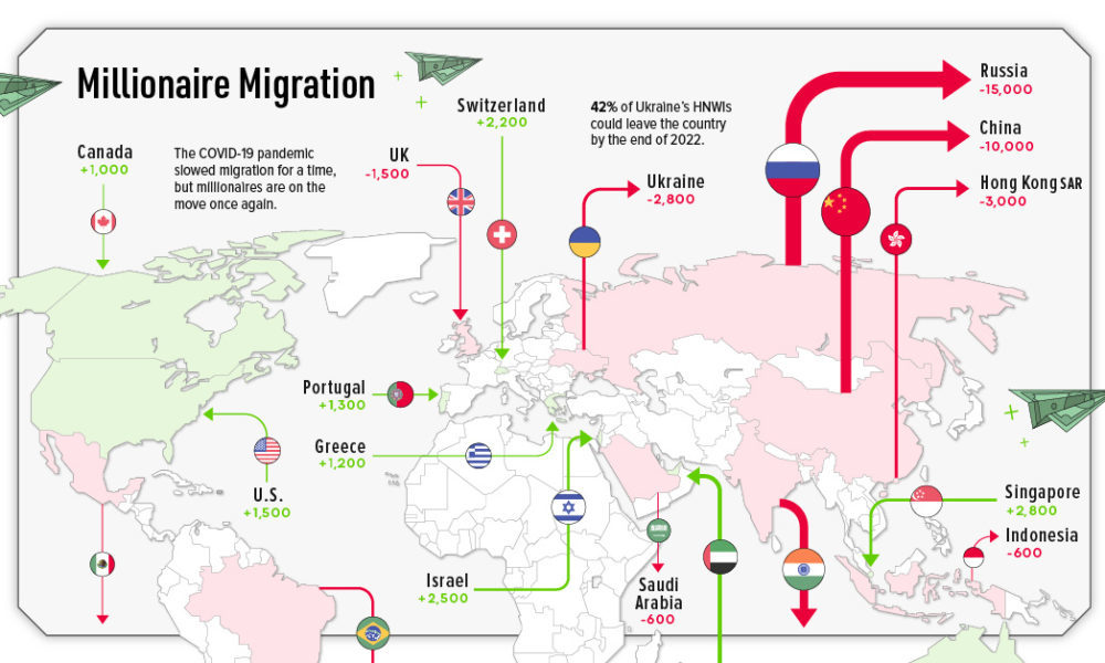 来源：visualcapitalist.com。截至2022年6月15日的数据