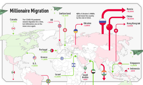 Why Singapore attracts so many wealthy immigrants?