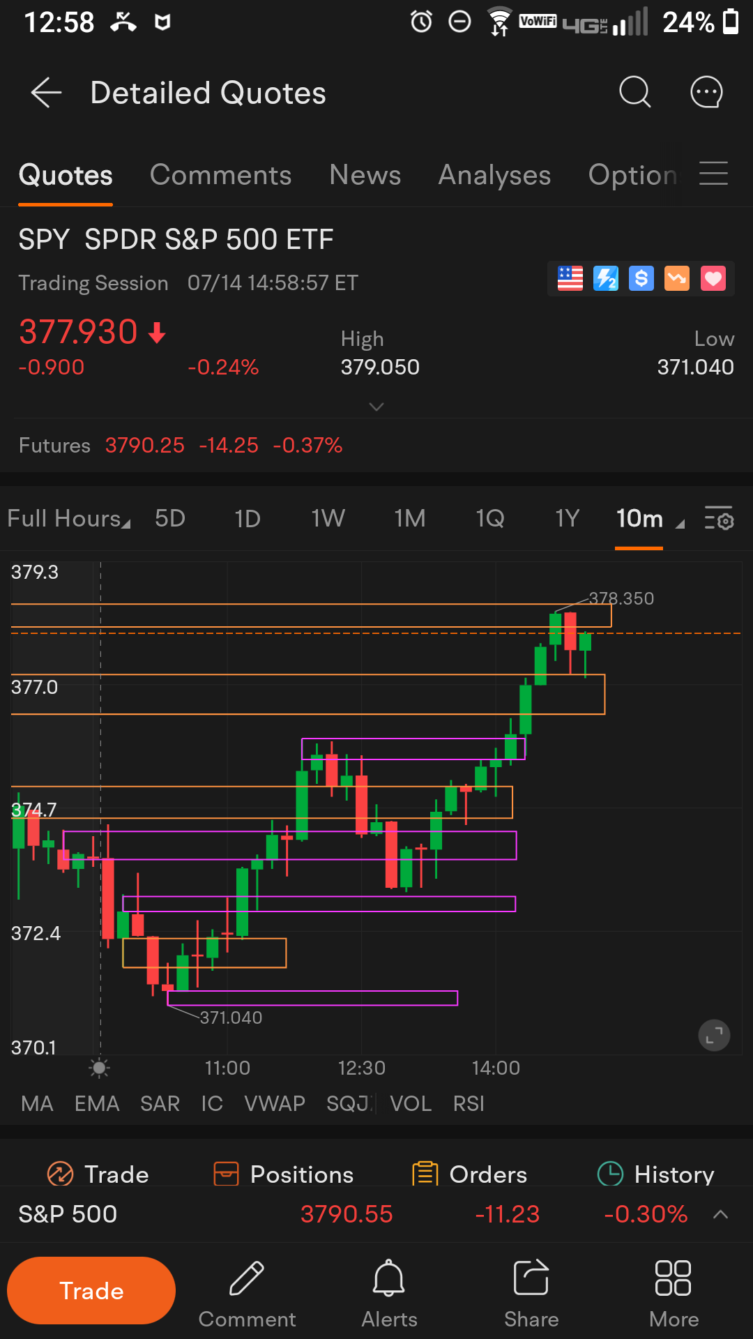 $标普500ETF-SPDR (SPY.US)$ 呼吁开空期权至375，下周至373，再下周至368