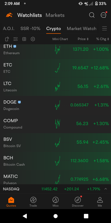 Bitcoin is approaching a local resistance. what do we do?