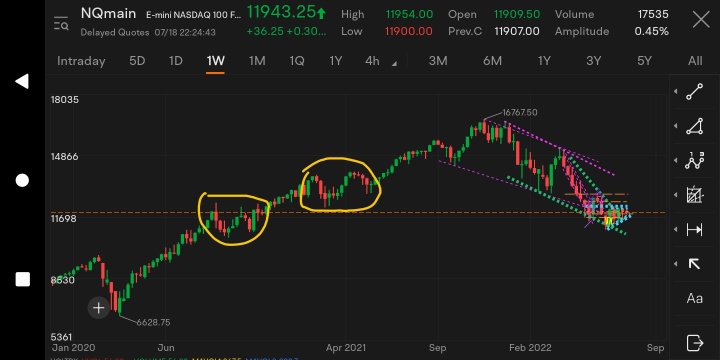 NASDAQ Futures are Dependent on Earnings Season