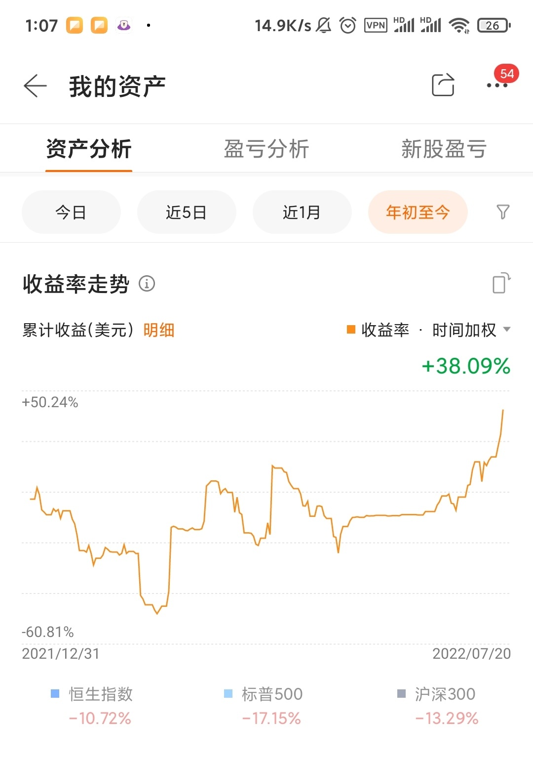 $Tilray Brands (TLRY.US)$ 大盘只要能hold住，明天飞更高