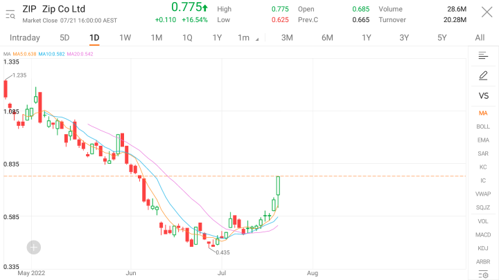 One-Day One-Company：Zip Co Limited