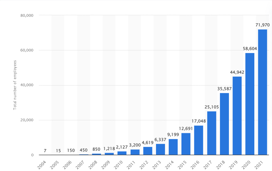 従業員の成長 $メタ・プラットフォームズ (META.US)$ , $アルファベット クラスC (GOOG.US)$ 、と $アマゾン･ドットコム (AMZN.US)$ プットはかなりワイルドだね？この速度で人を効率的に働かせることができるとは信じられない（私は信じない）。ベットしなければならないなら、彼らのスタッフの...