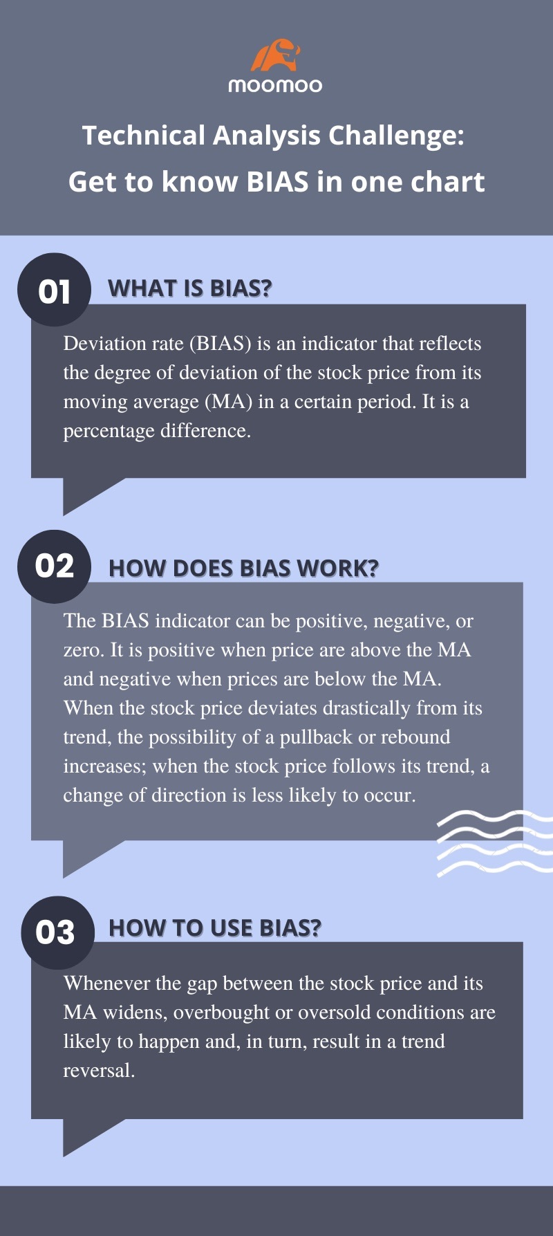 TA挑战：一张图了解BIAS