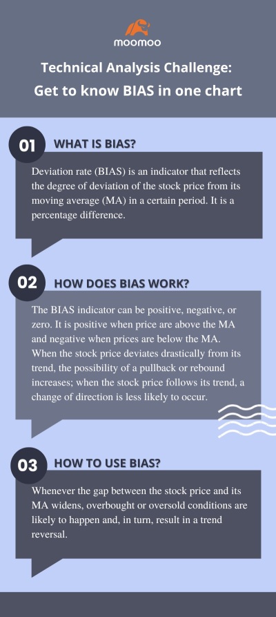 TA挑戰:用一張圖了解BIAS