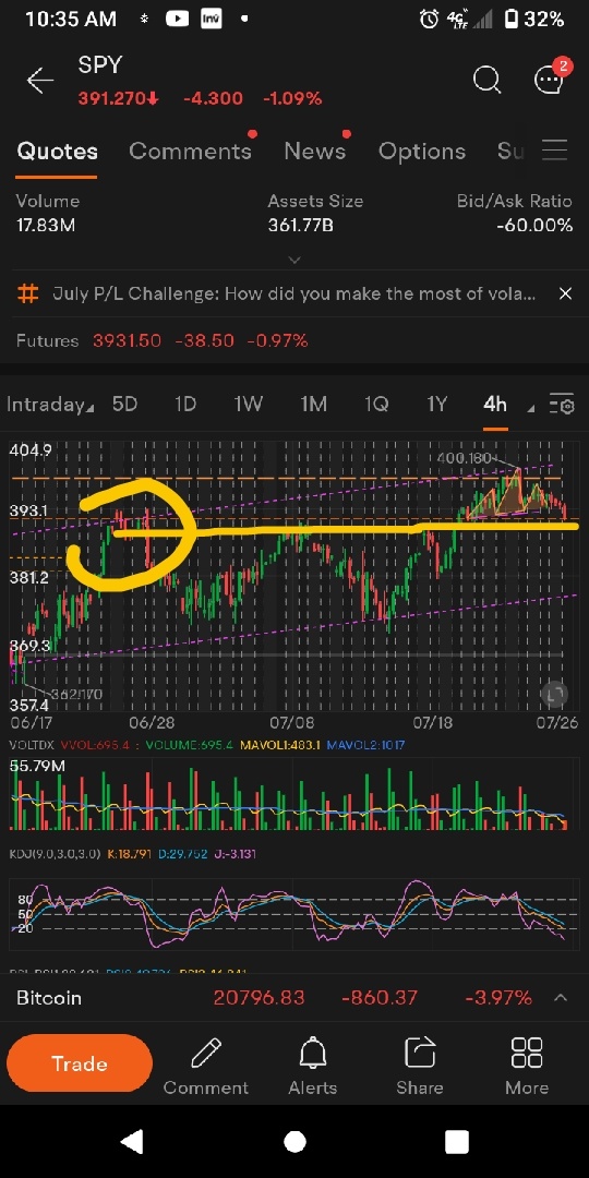 Testing Previous Highs