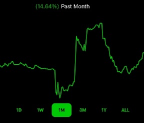 先週失ったお金を取り戻すことができるようになりました