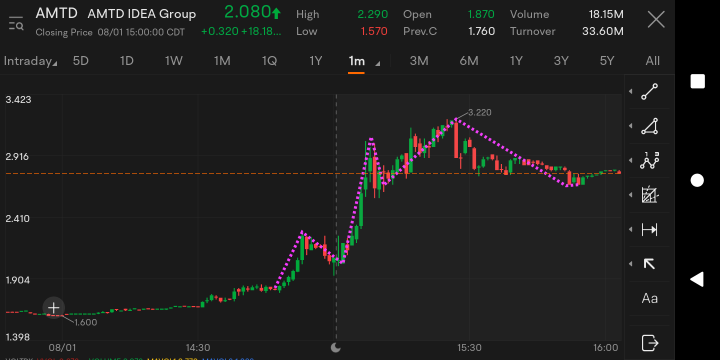 ELLIOTT WAVE ON ONE MINUTE CANDLES