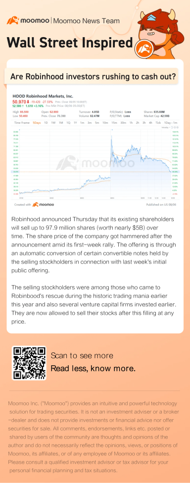 羅賓漢投資者是否紛紛現金套現？