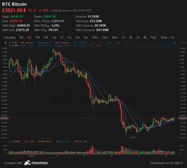 Bitcoin Breakout or Breakdown?