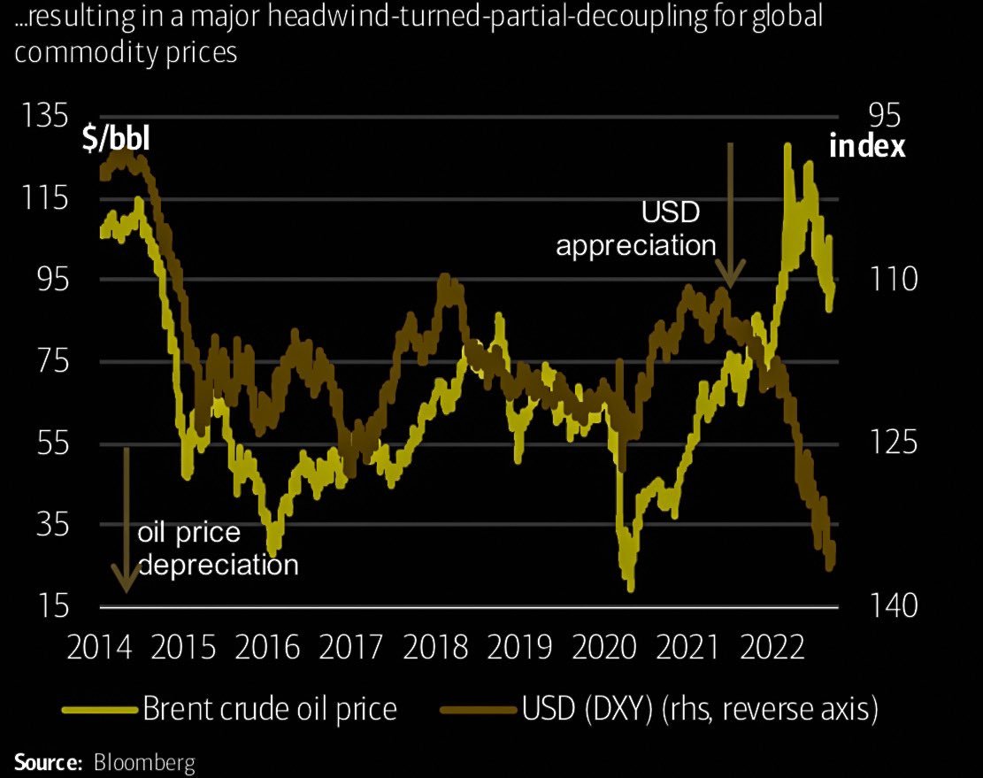 Brent crude oil price and dollar indices $SPDR S&P 500 ETF (SPY.US)$$S&P 500 Index (.SPX.US)$$Dow Jones Industrial Average (.DJI.US)$$Occidental Petroleum (OXY....