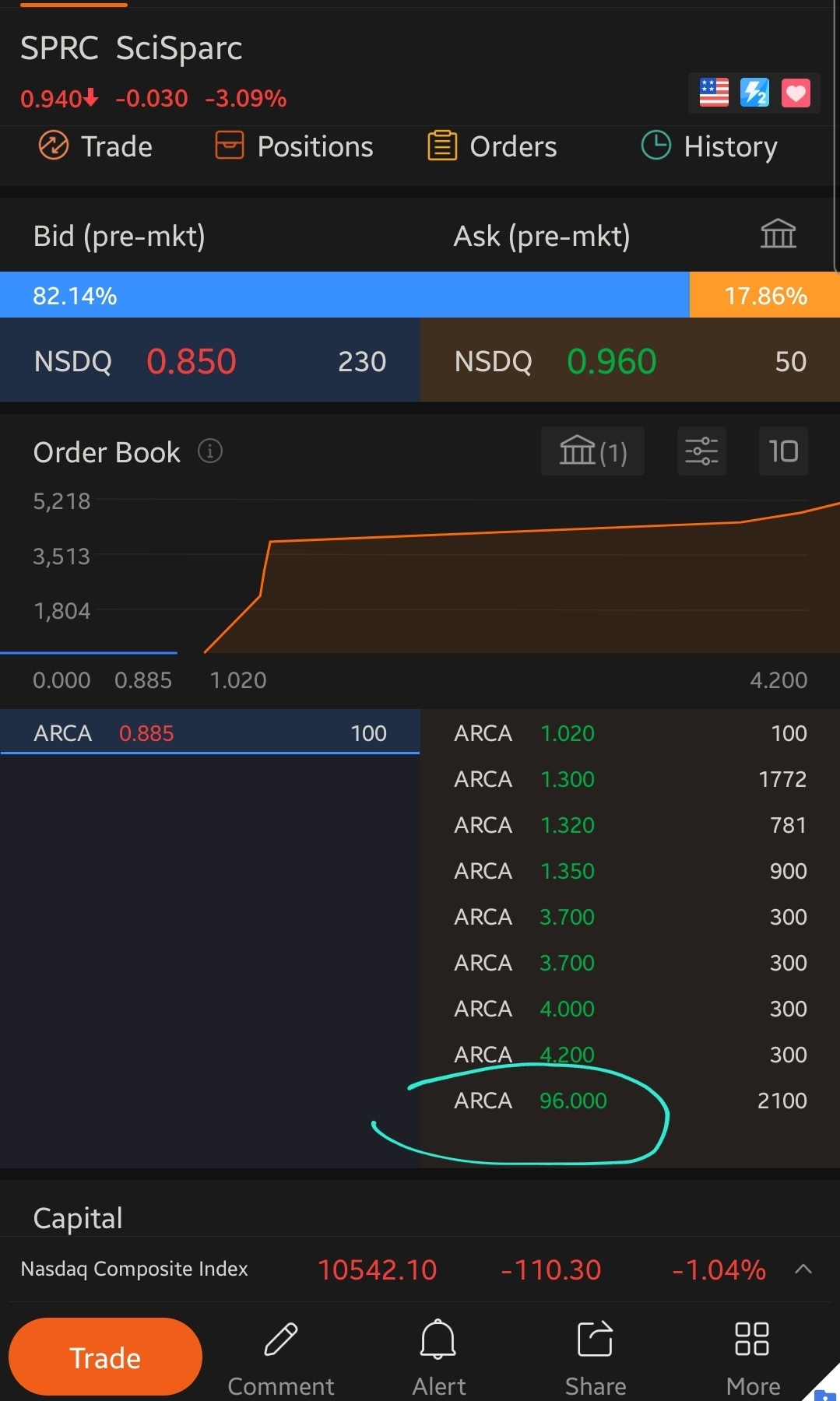 $SciSparc (SPRC.US)$ 哇，我会高兴得不得了 😄