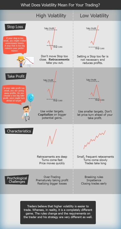 Markets are dynamic and your trading method has to account for that