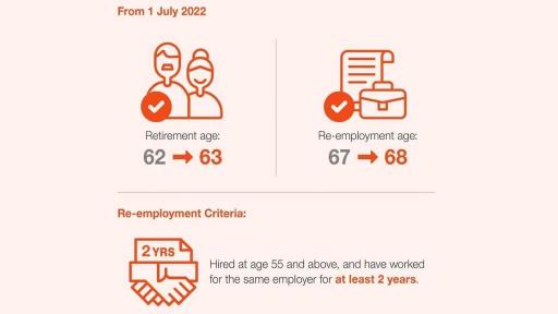 How much money do Singaporeans have to have to retire?