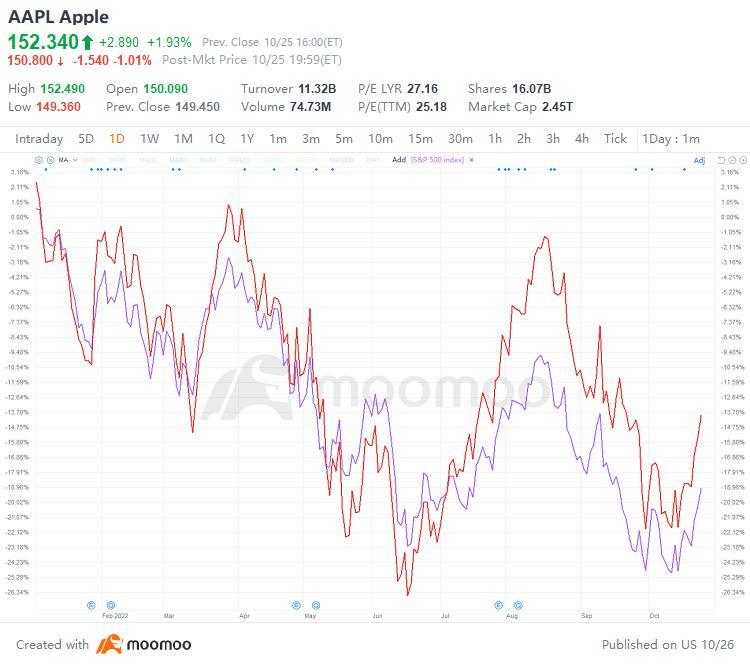 Don't Overlook Service Revenues in Apple's Q4