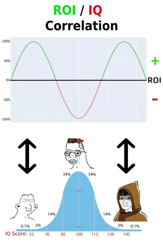 Return on Investment and IQ Score correlation $Route1 Inc (ROI.CA)$$Airiq Inc (IQ.CA)$