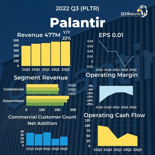 palantir股价因微小的盈利差跌落