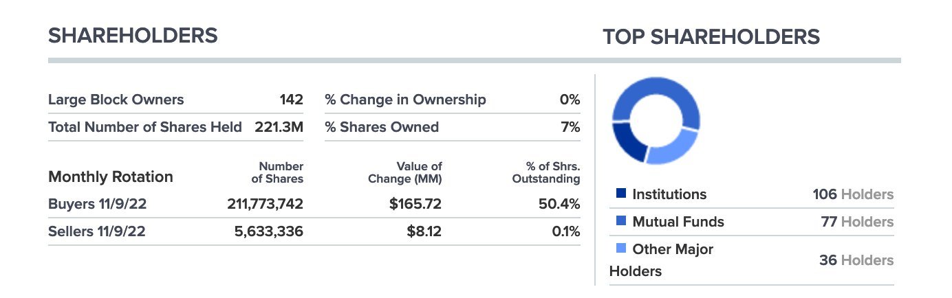 $Mullen Automotive (MULN.US)$  tutues loading not selling.