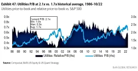 John Linehan Opinion: The new bull market will be led by stocks in these three industries. Tech and the FAANGs will fall to the wayside