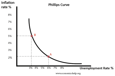 フィリップスカーブ