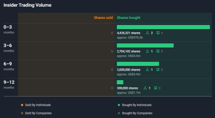 Insider Buying: The Helbiz, Inc. (NASDAQ:HLBZ) Founder Just Bought 72% More Shares