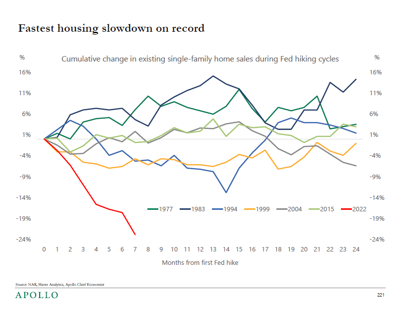 [Panic]Housing market crash is happening right now?