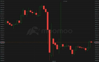 ハイプを信じないでください-ビットコイン価格の急上昇は改善された感情を反映しています