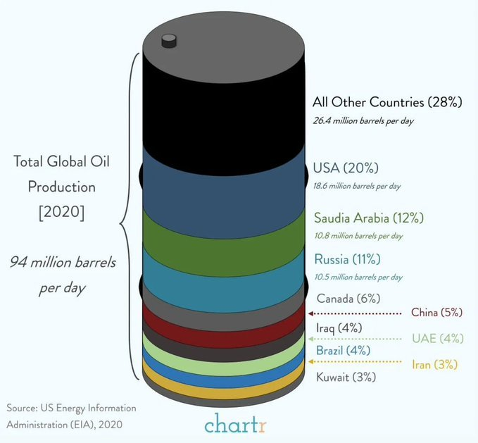 参考までに: $オクシデンタル・ペトロリアム (OXY.US)$$エクソン・モービル (XOM.US)$$Coelacanth Energy Inc (CEI.CA)$$S&P 500 Index (.SPX.US)$$NYダウ (.DJI.US)$$SPDR S&P 500 ETF (SPY.US)$