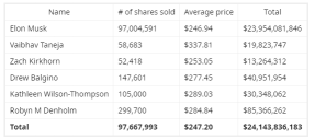 Tesla stock collapse - All you need to know