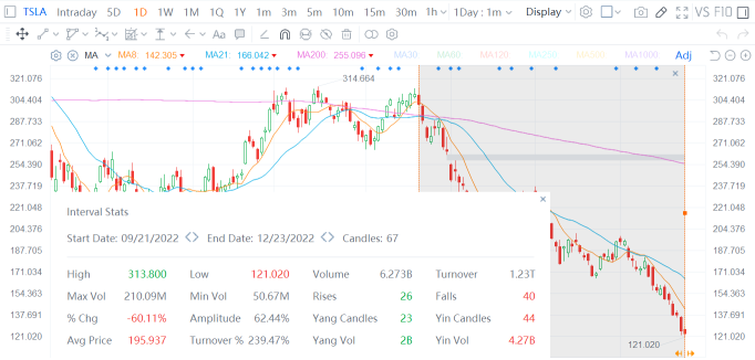 TSLA 会去哪里？