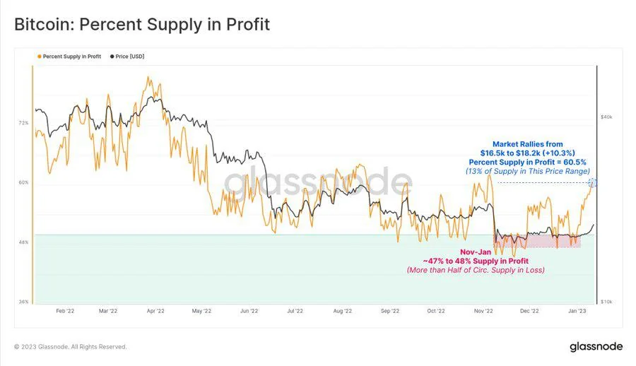 Chart imported from Glassnode