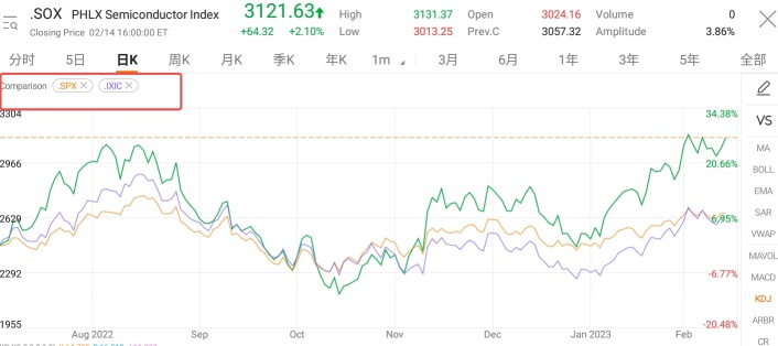 半導體 ETF 在第四季度盈利的混合數字中閃耀