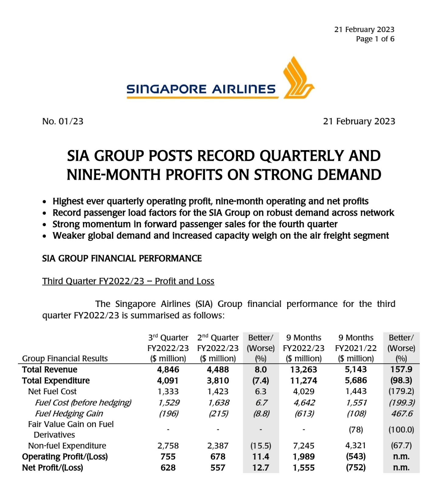 $新加坡航空公司 (C6L.SG)$ 刚刚发布。